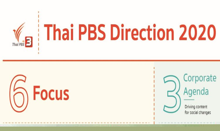 Thai PBS Direction 2020