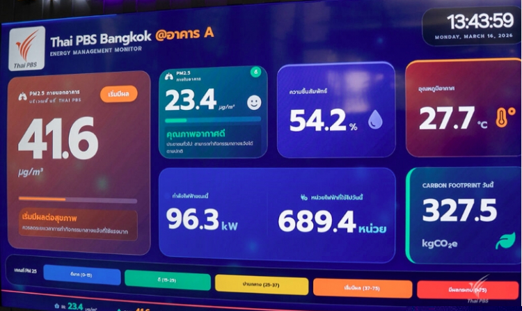 Thai PBS Advances Green Office Initiative to Build an Energy-Saving Culture Solar Roof Project to Cut Costs by 4–5 Million THB a Year